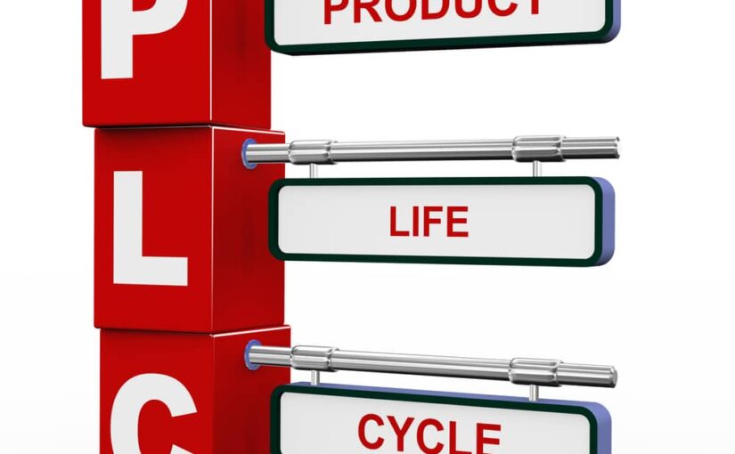 Maintaining Product