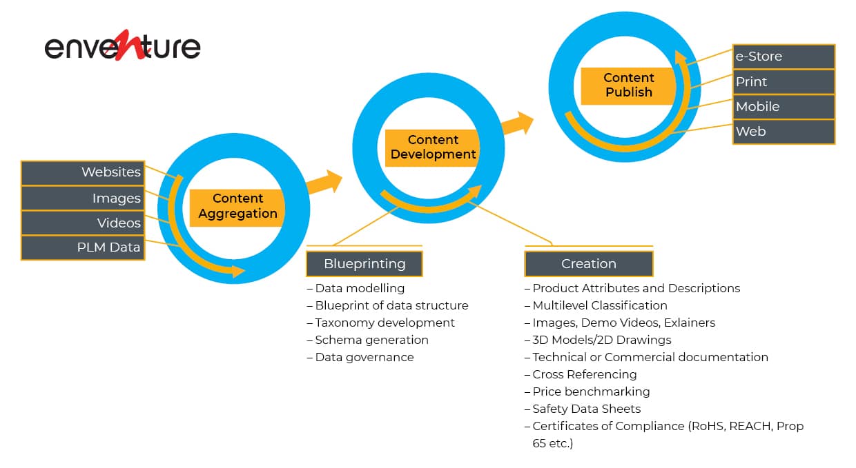 Procurement Support Services: Enhancing Efficiency and Value in Supply Chains