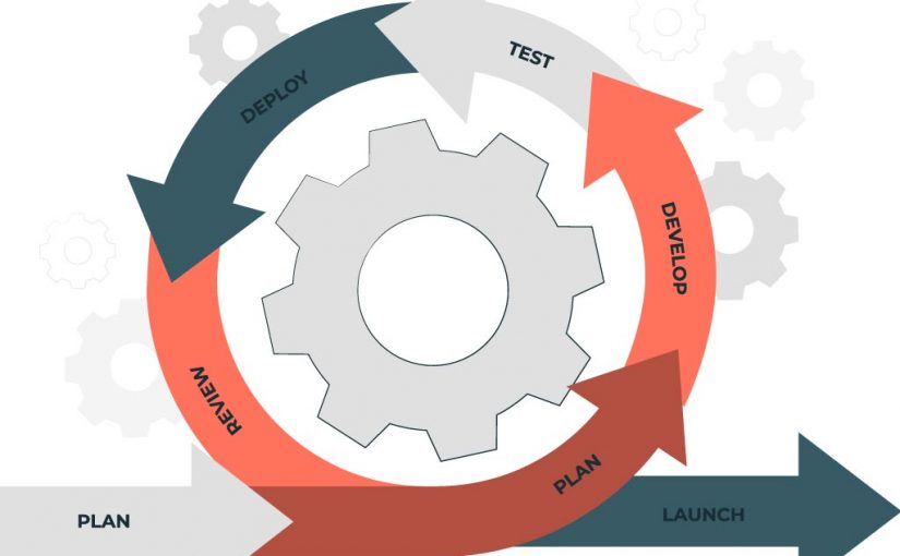 APQP (Advanced Product Quality Planning)