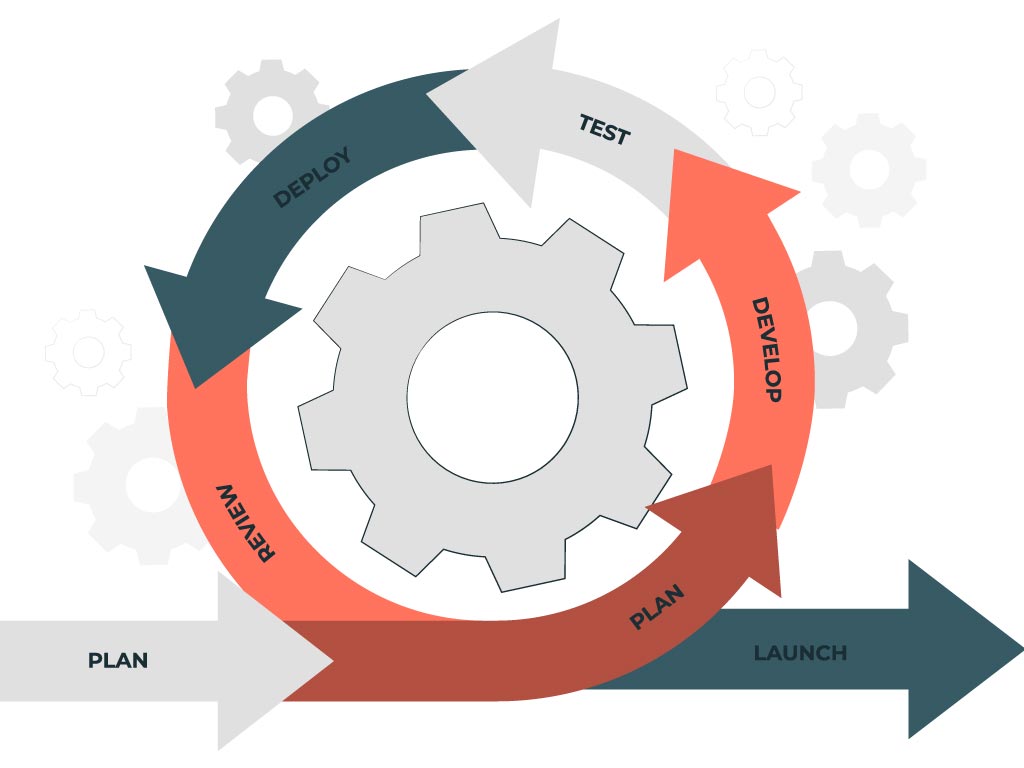 APQP (Advanced Product Quality Planning)